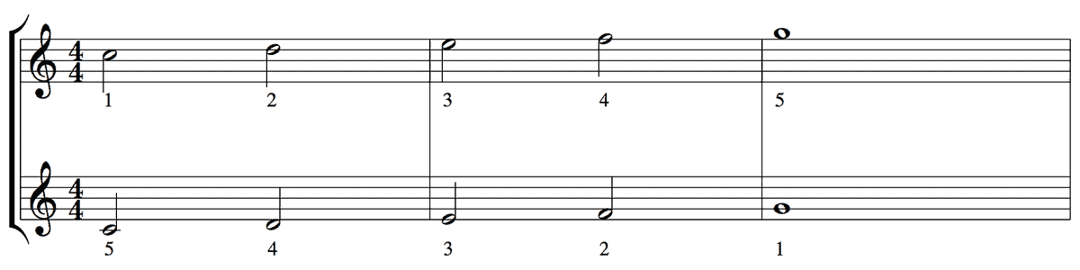 指番号の練習-両手その1