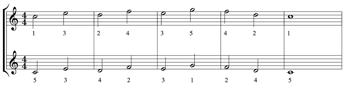 指番号の練習-両手その2