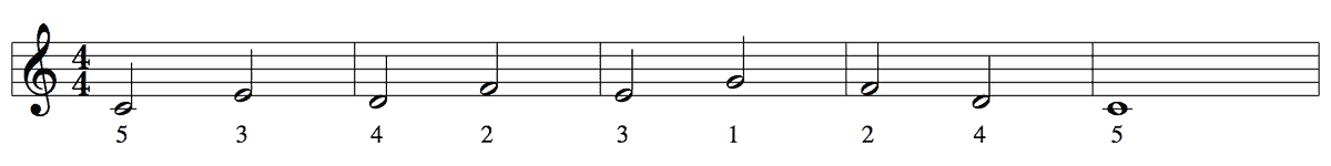 指番号の練習-左手その2