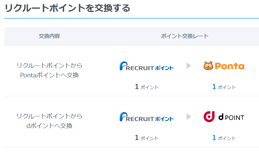 リクルートポイントをPontaポイントやｄポイントに交換