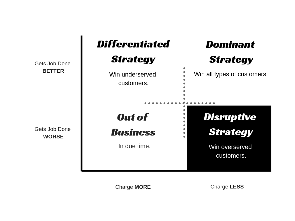 disruptive-growth-strategy