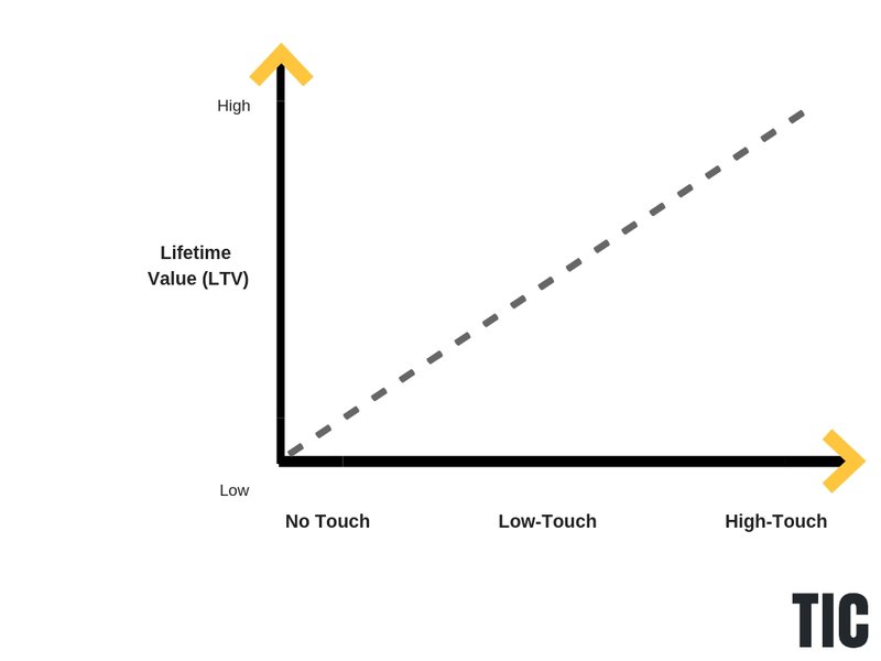 cac-vs-sales-model-graph