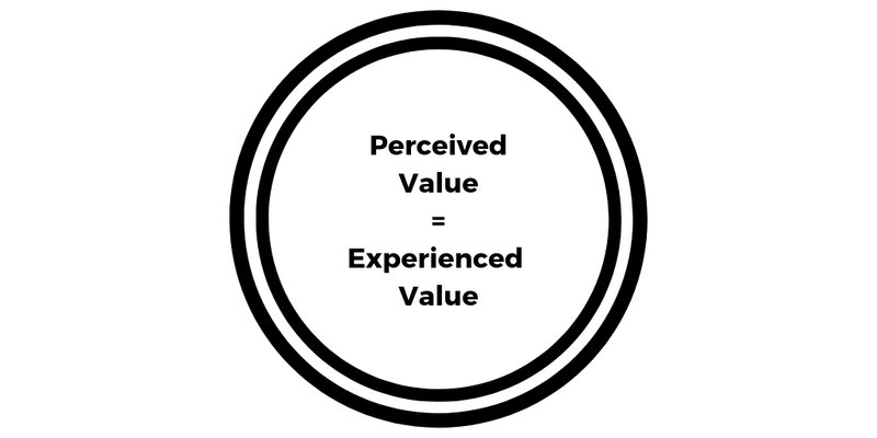 user onboarding value alignment