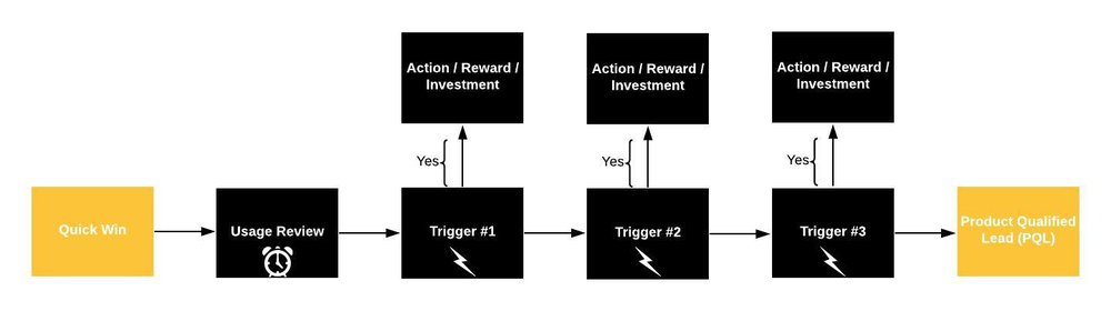 user-onboarding-track-two