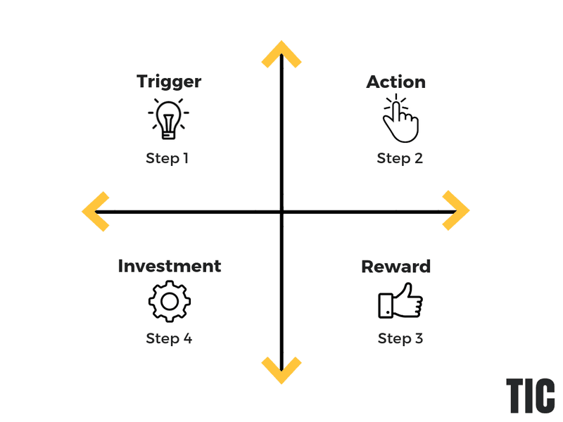 user-onboarding-habit-loop