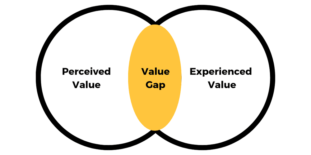 value gap in onboarding