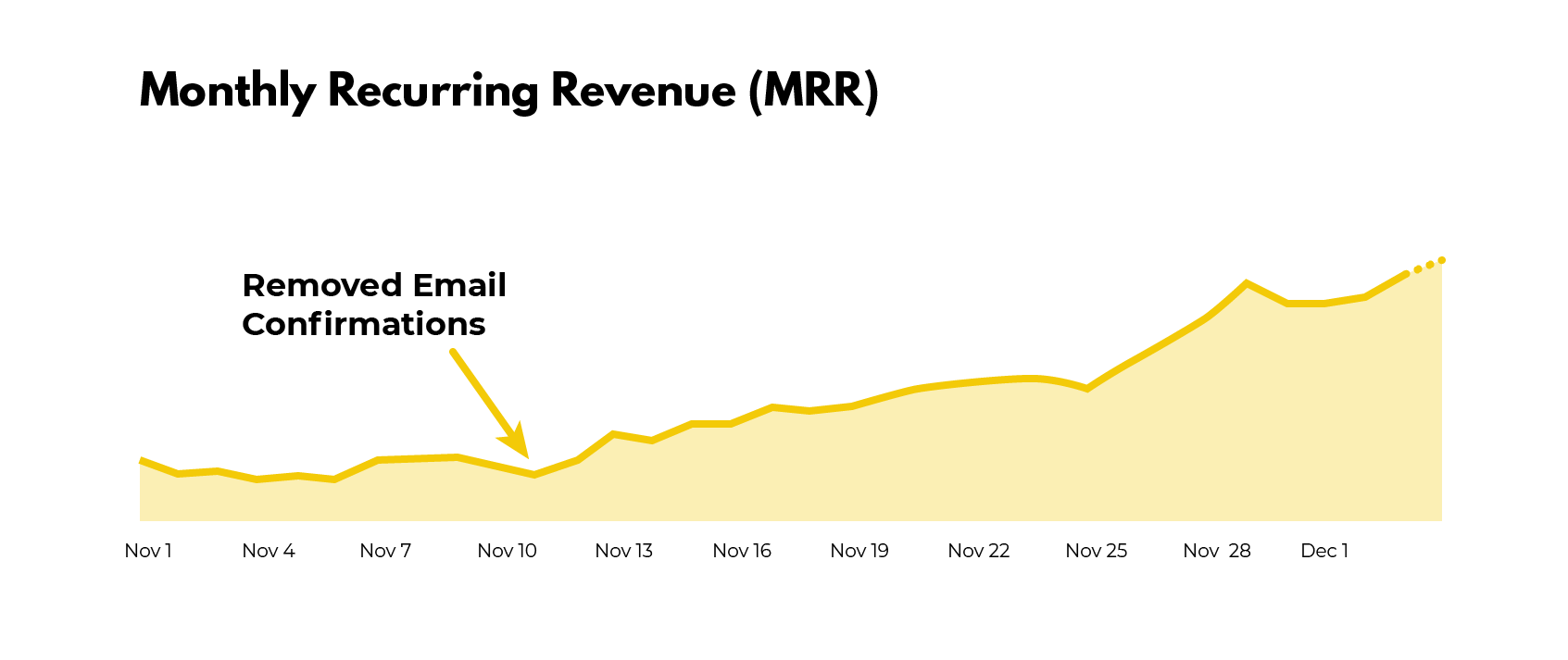 Snappa Monthly Recurring Revenue graph