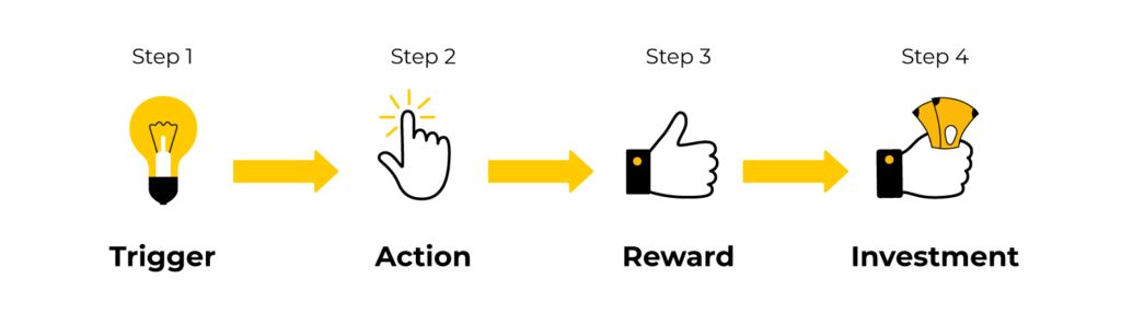 Framework for investment