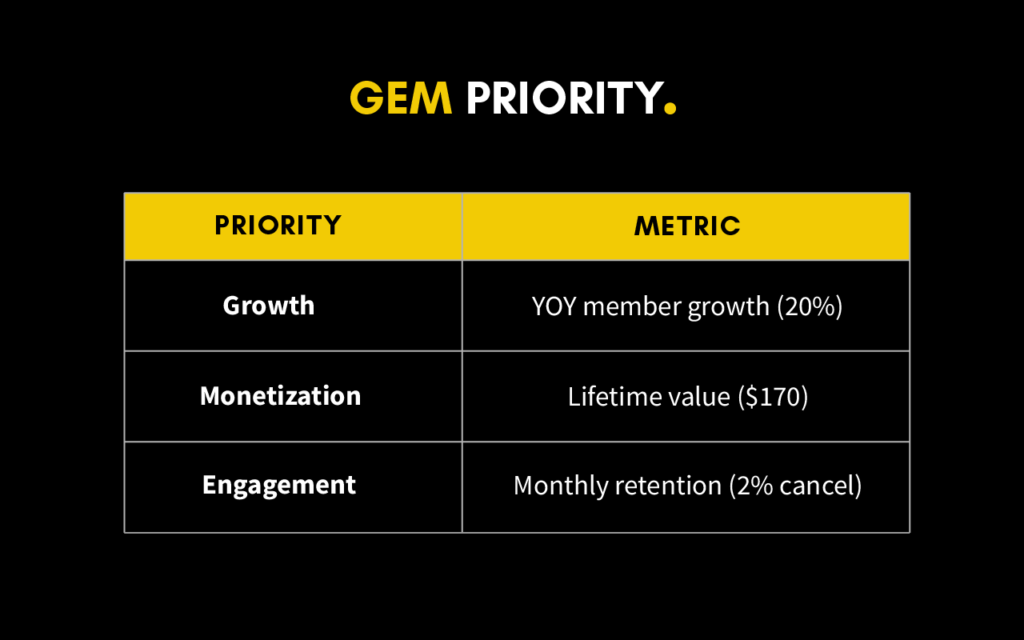 GEM priority