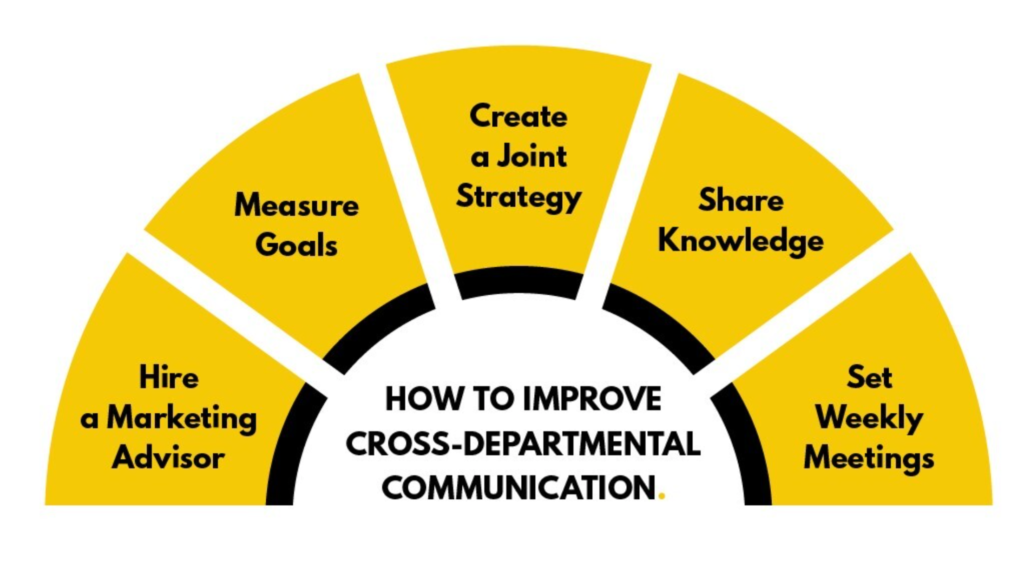 acquisition conversion retention