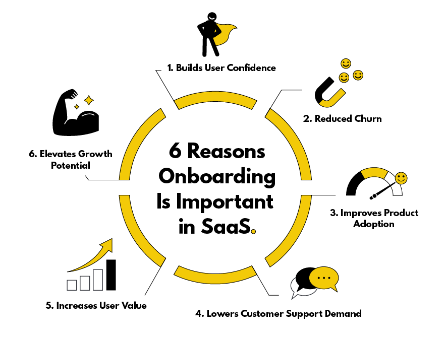 6 reasons onboarding is important for SaaS