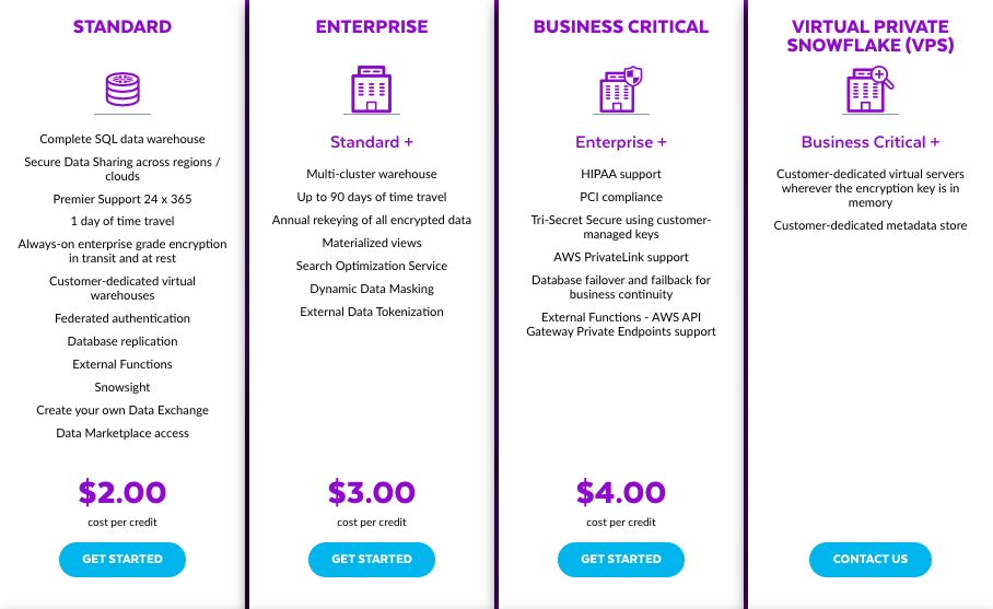 Snowflake Pricing: Standard, Enterprise, Business Critical, Virtual Private Snowflake (VPS)