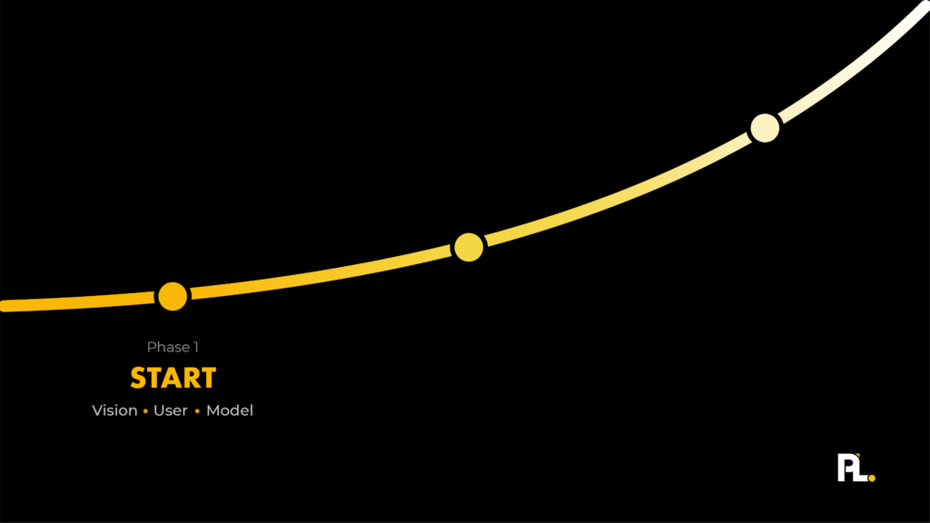 A graph representing the first phase of the productled method 