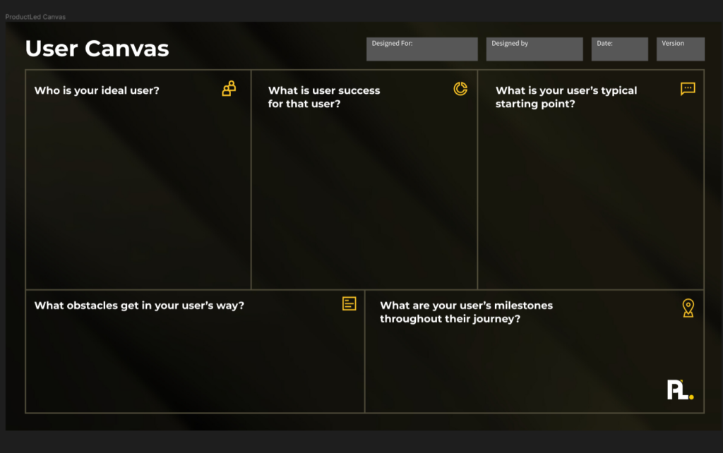 ProductLed's User Canvas to help identify your ideal user profile 