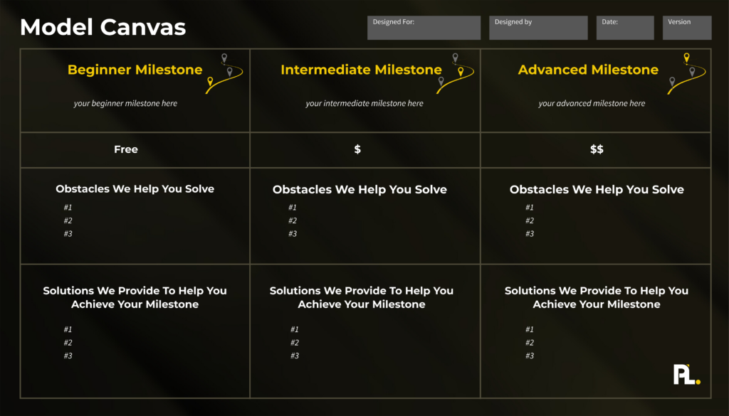 Product led model canvas to decide if it should be a free trial or freemium model