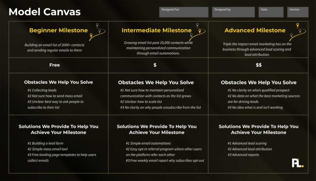 Product Led model canvas example to help you choose whether to go freemium and free trial.