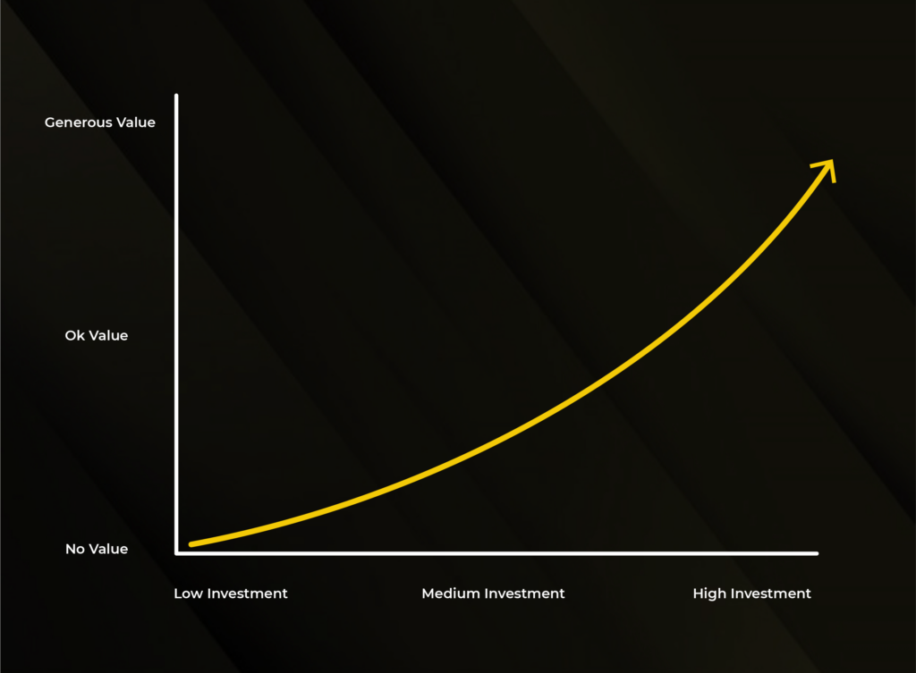 level of free value versus the level of effort required to help create your product led model