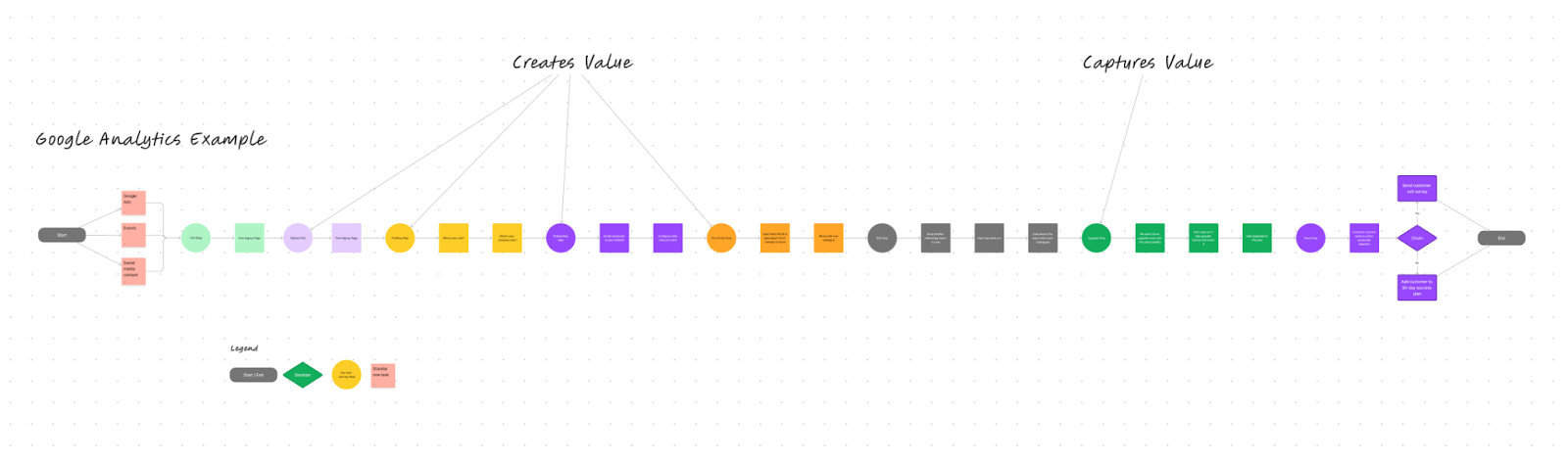 value engine Google Analytics example