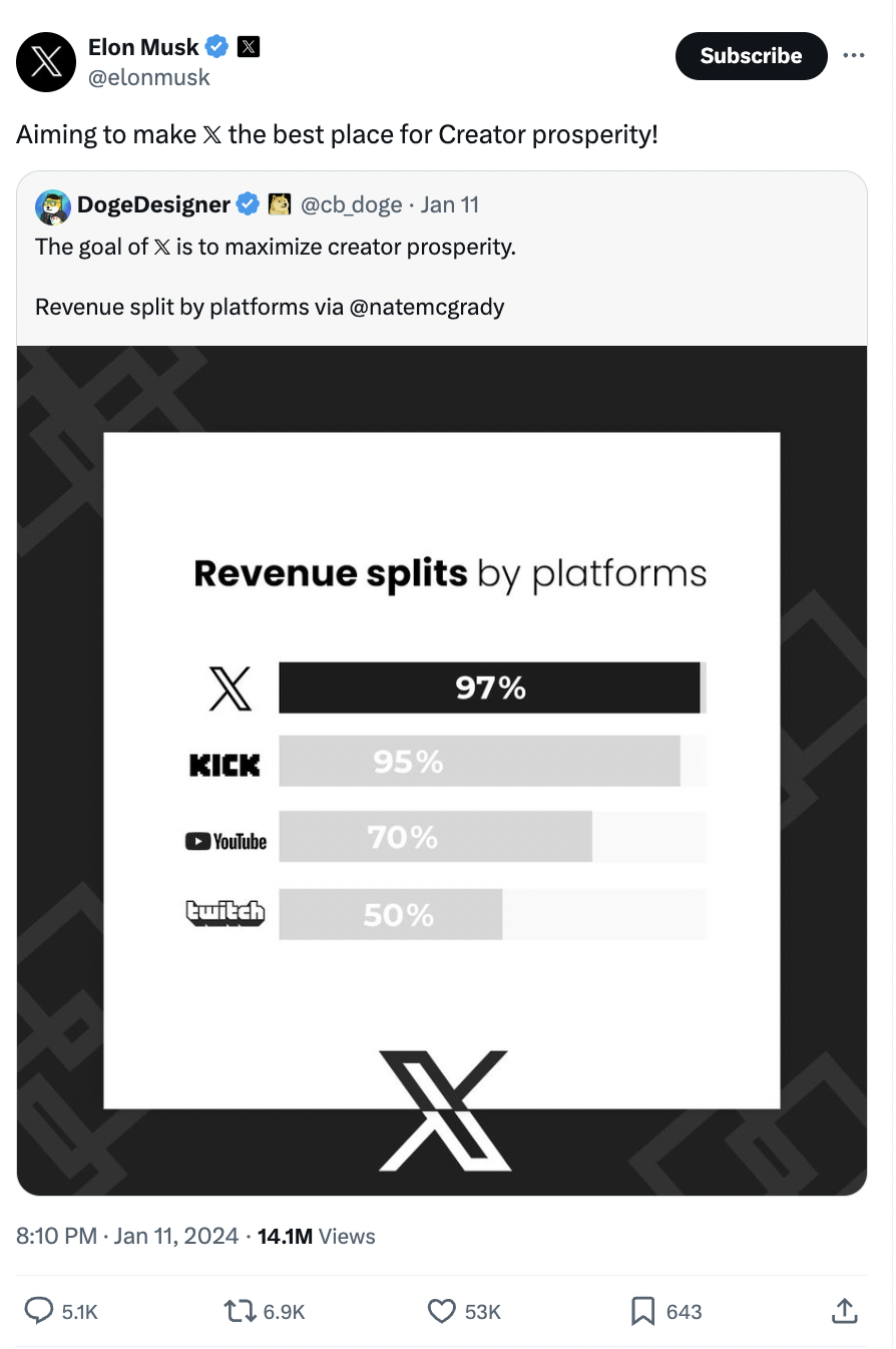 elon musk tweet about targeting creators 