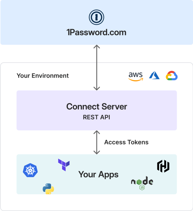 ipassword