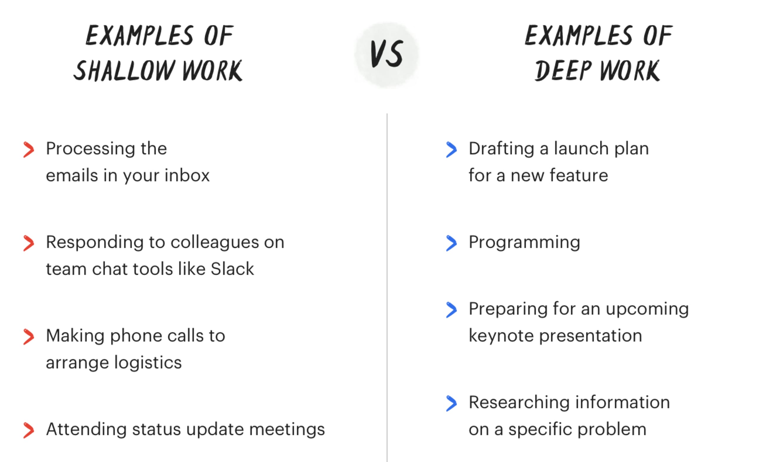 Table with examples of shallow vs deep work