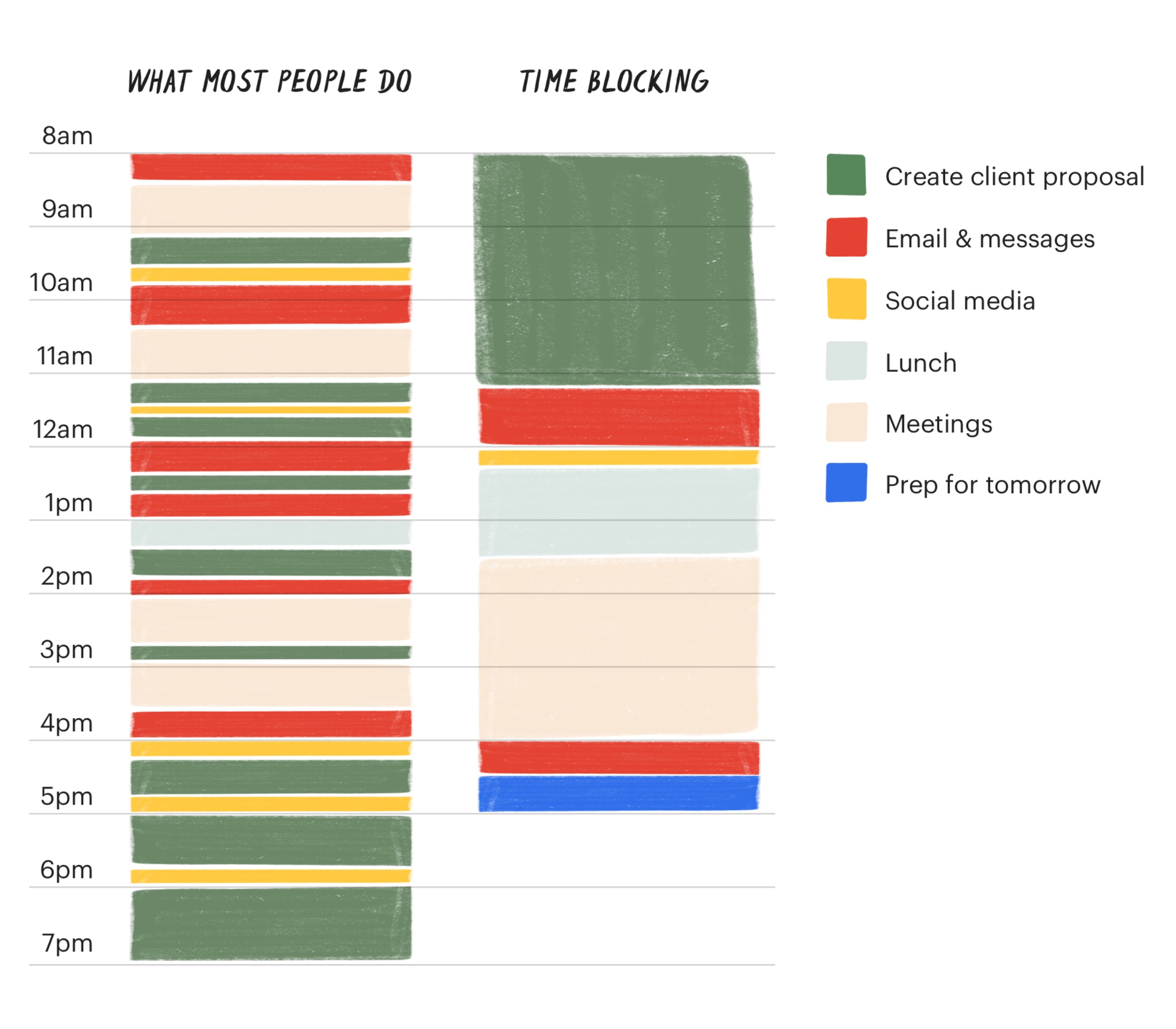 Time-blocking vs. typical schedule comparing focused blocks of tasks with a cluttered schedule