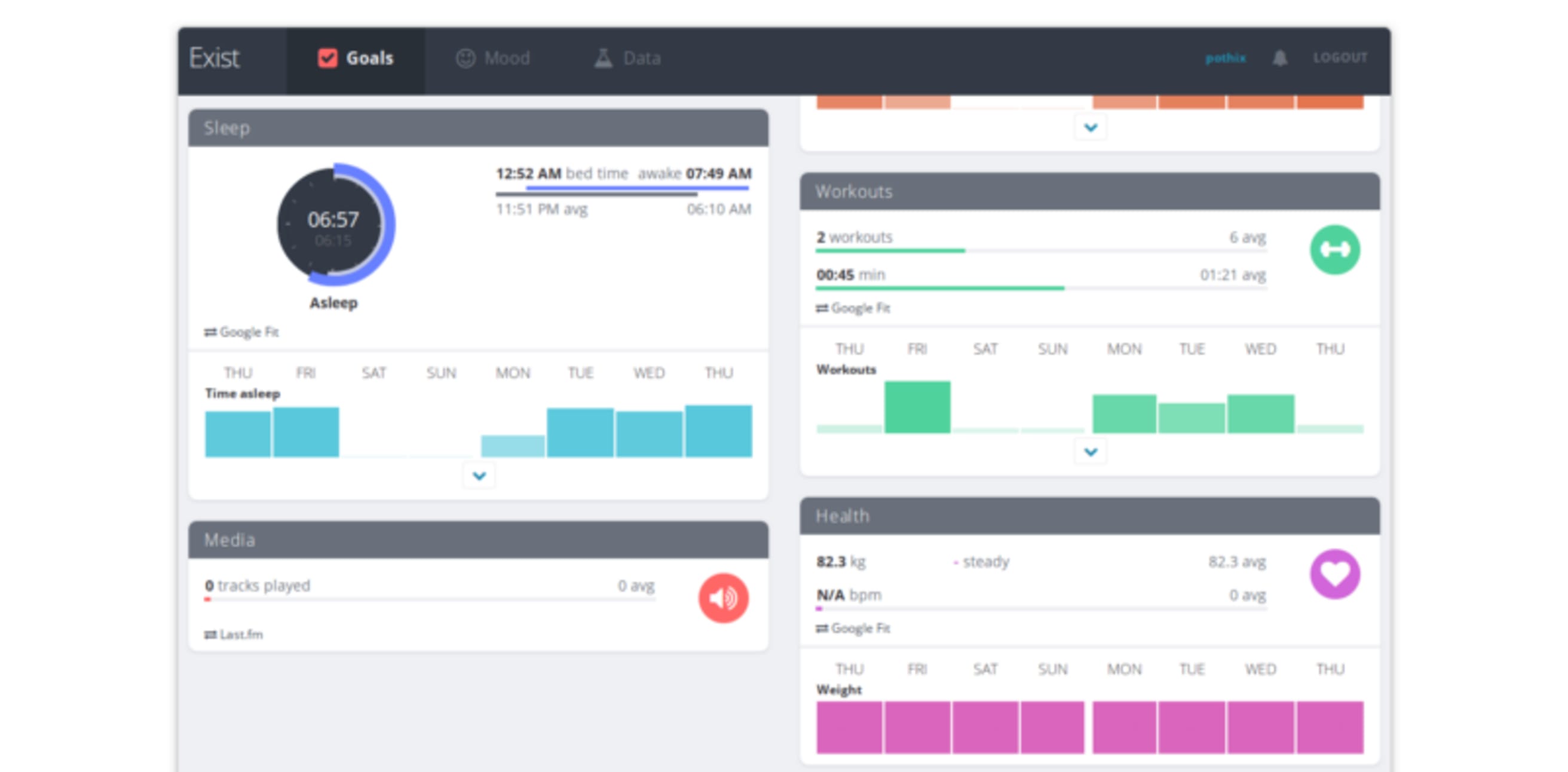 exist.io charts