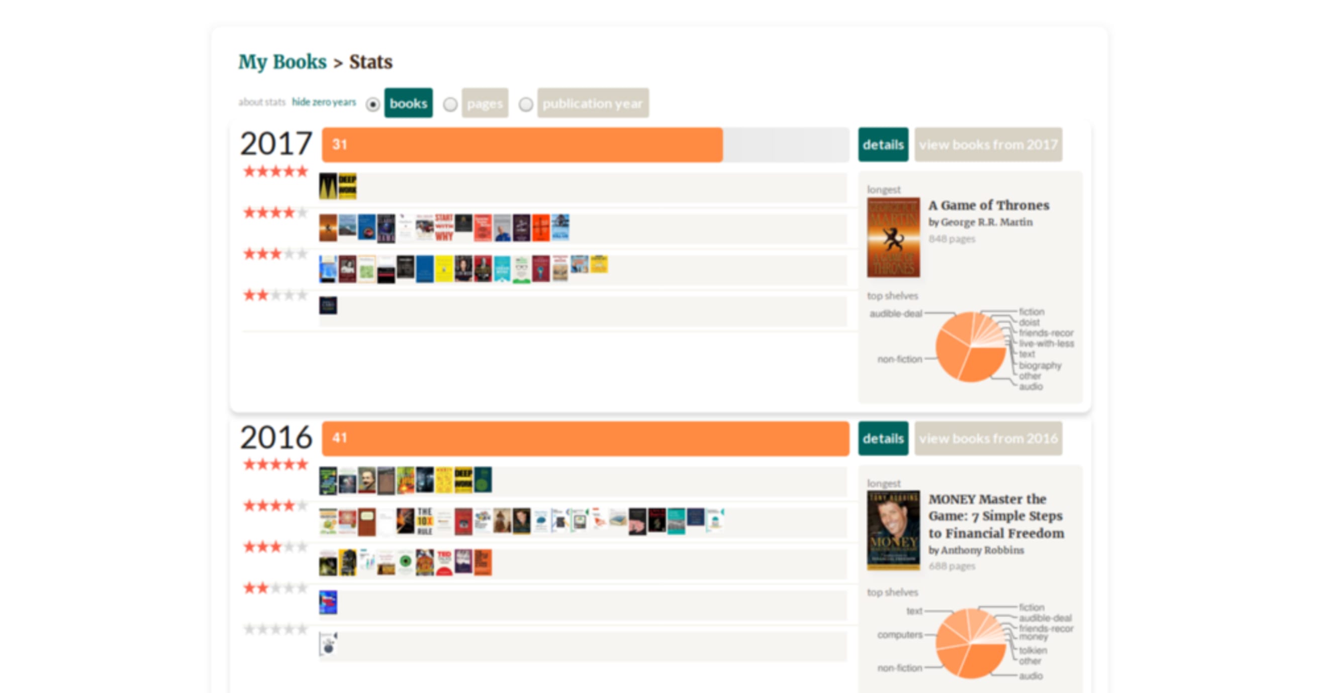 Goodreads book ratings