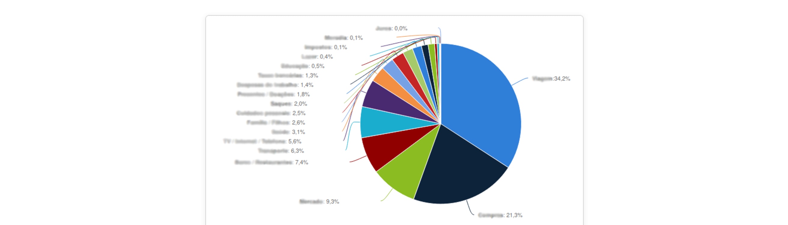 money expense tracker