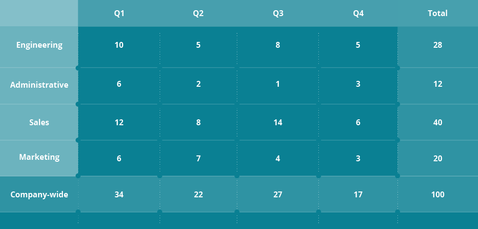 Hiring projections table for calculating recruitment costs