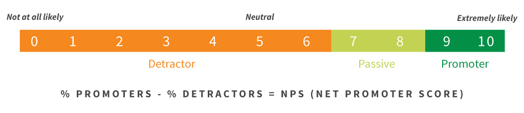 candidate experience survey - NPS scale