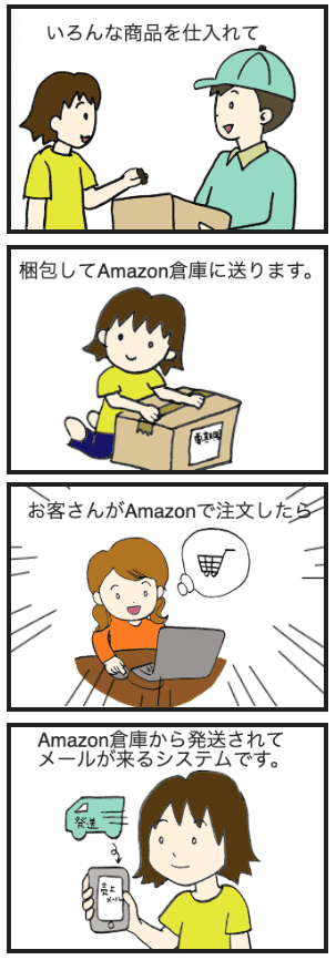 AmazonのFBAシステム