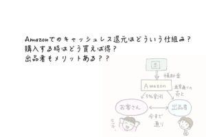 Amazonでのキャッシュレス還元はどういう仕組み？購入する時はどう買えば得？出品者もメリットある？？