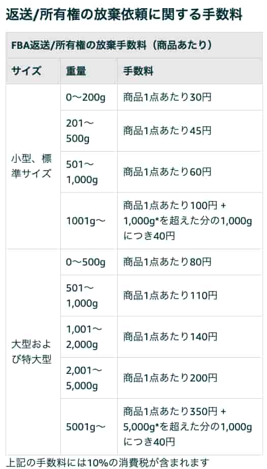 返送手数料