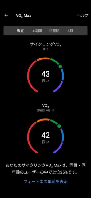 久しぶりにFTP測定しました（今度こそ？下がってるはず！？）