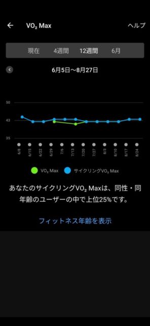 久しぶりにFTP測定しました（今度こそ？下がってるはず！？）