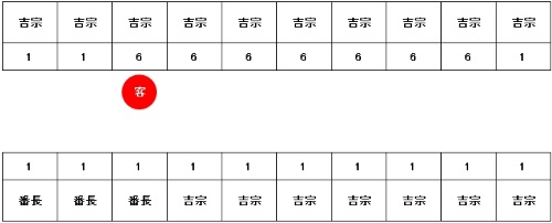 吉宗コーナー4号機