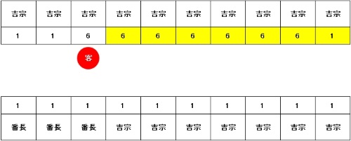 吉宗コーナー4号機