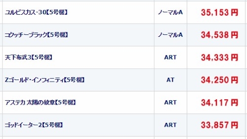 パチスロ中古台リスト