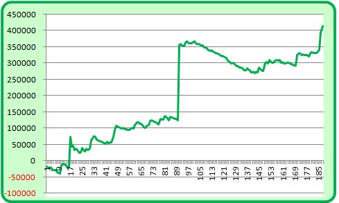 スロット収支