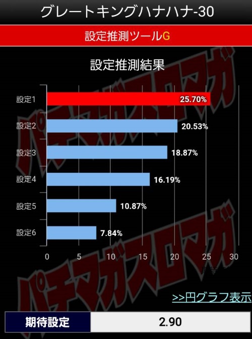 グレートキングハナハナ　設定判別