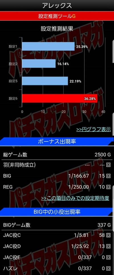 アレックス　5号機　設定判別