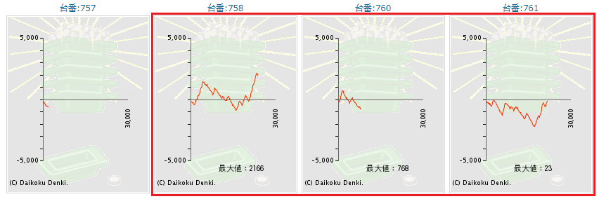 出玉スランプグラフ