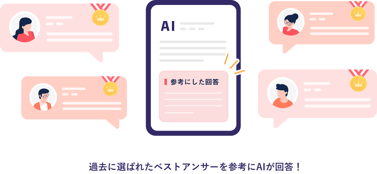 過去にベストアンサーに選ばれた回答を参考にしてAIが回答！