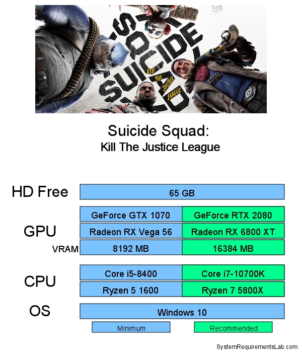 Suicide Squad: Kill The Justice League Recommended System Requirements - Can My PC Run Suicide Squad: Kill The Justice League