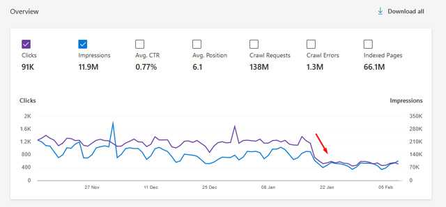 Bing algorithm update on January 19 2022 Updated screenshot