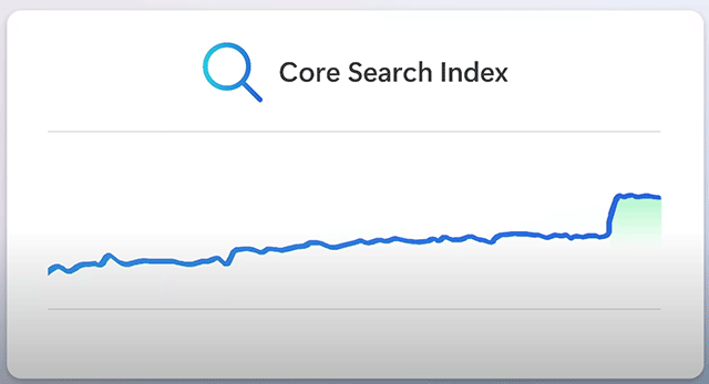 Bing Core Ranking Engine