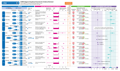 cropped thumbnail of infographic