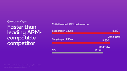 Qualcomm Snapdragon X Plus