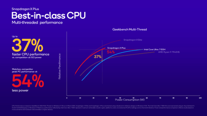 Qualcomm Snapdragon X Plus